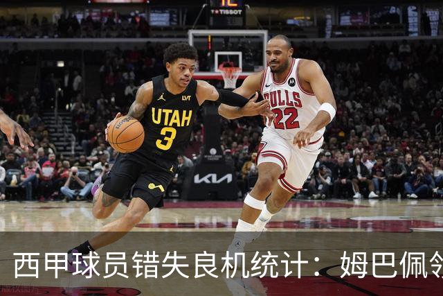 西甲球员错失良机统计：姆巴佩领衔，几位球员紧随其后